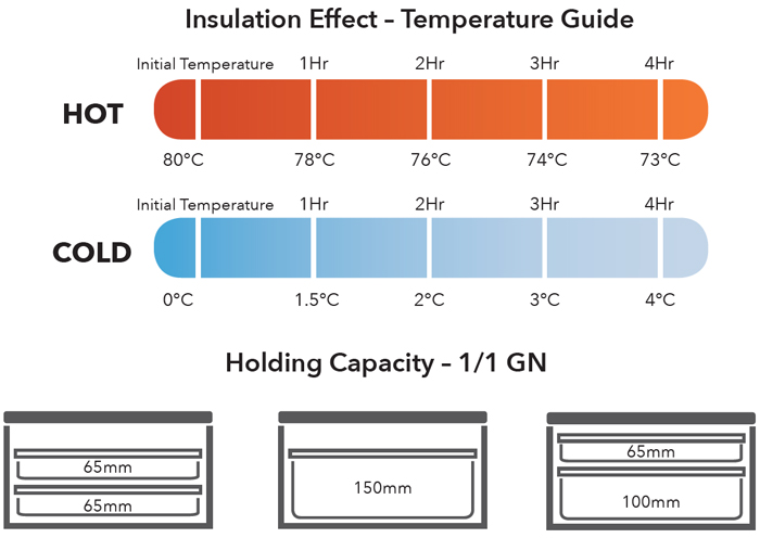 Thermo Insulated EPP Transportation Box