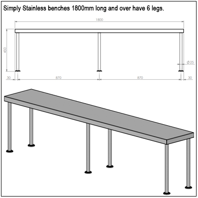 simply stainless benches