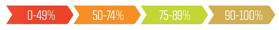 sitewise-gold-bar