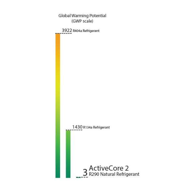 common refrigerants global warming potential ratings