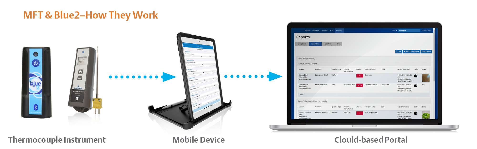 connecting thermocouple to mobile and cloud based portal process