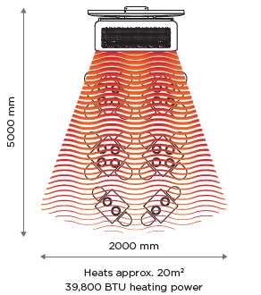 Directional heat visual demonstration