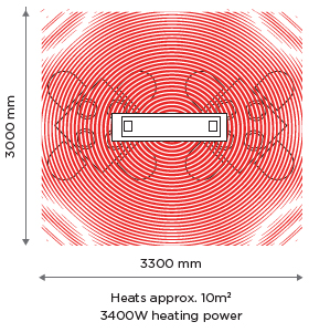 Non-directional heat visual demonstration