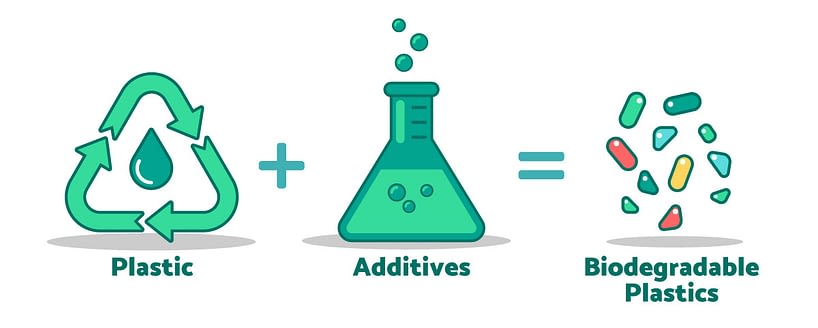 Degradable Plastic composition