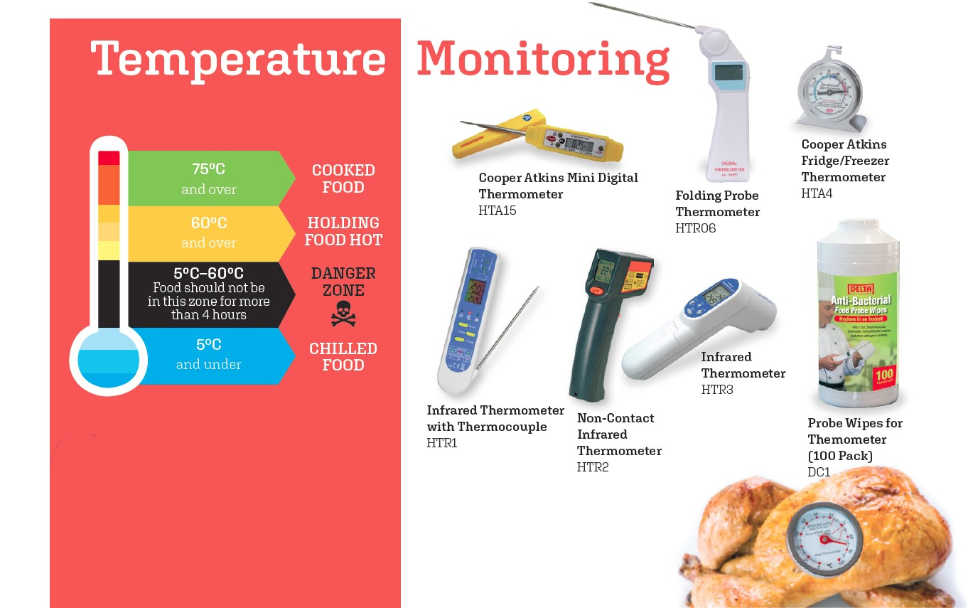 Hospitality News Safe Food